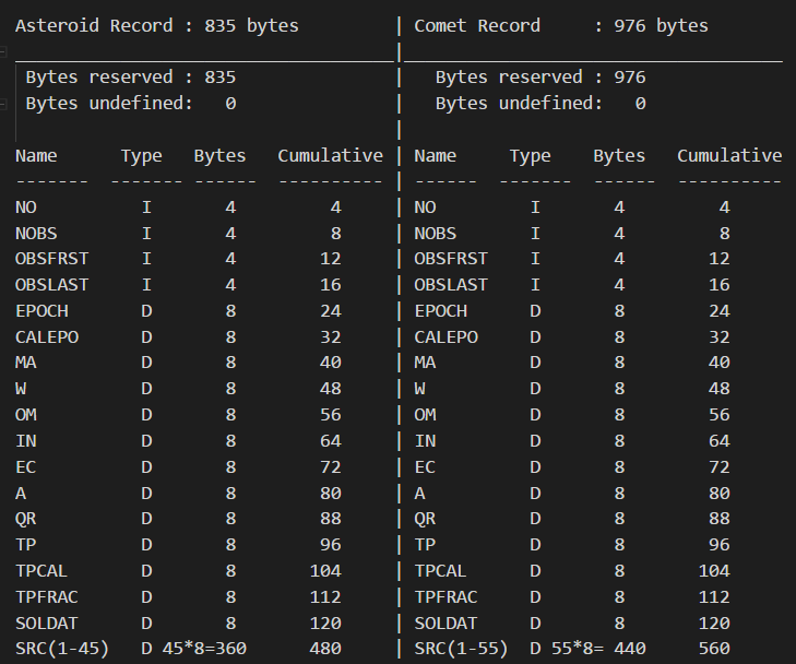 DASTCOM5 byte map