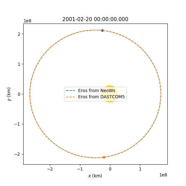 Eros orbit comparison